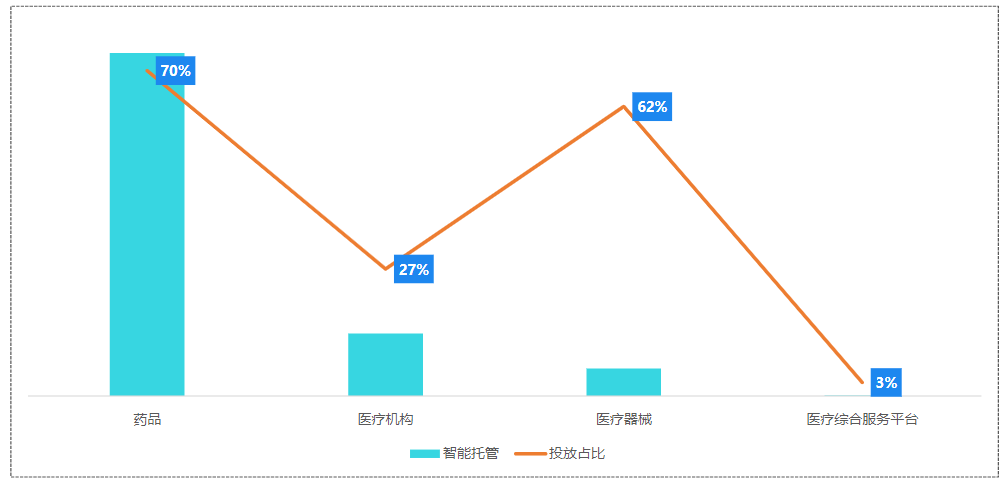 快手KA大健康行业报告-2022年5月版 | 快手广告投放平台 快手KA大健康行业报告-2022年5月版 | 快手广告投放平台