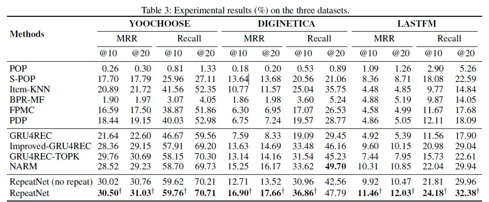 Session-based Rec : RepeatNet Session-based Rec : RepeatNet
