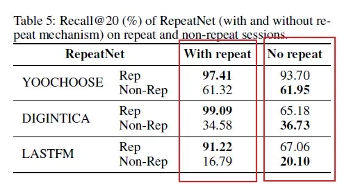 Session-based Rec : RepeatNet Session-based Rec : RepeatNet