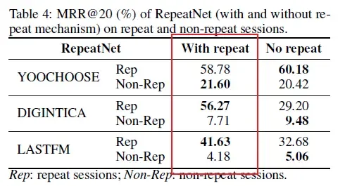 Session-based Rec : RepeatNet Session-based Rec : RepeatNet