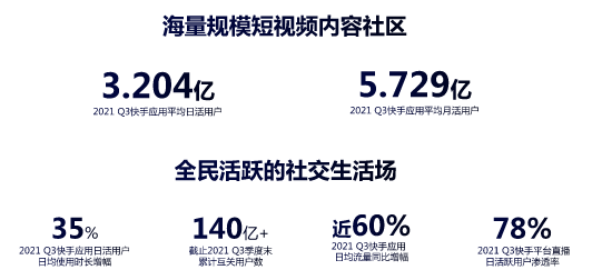 【运动休闲娱乐】 运势测算行业sop | 快手信息流推广