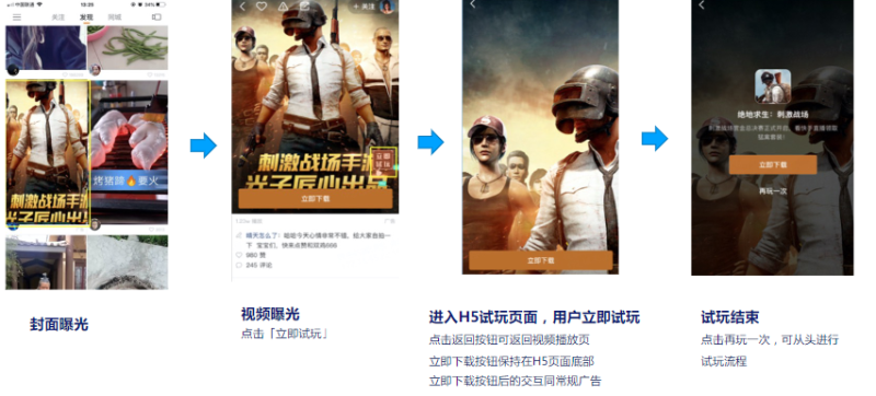 【运动休闲娱乐】 运势测算行业sop | 快手信息流推广