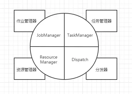 Flink-1.12（五）Flink 运行架构
