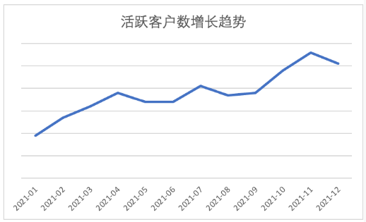 【运动休闲娱乐】 运势测算行业sop | 快手信息流推广