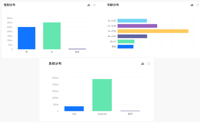【运动休闲娱乐】 运势测算行业sop | 快手信息流推广