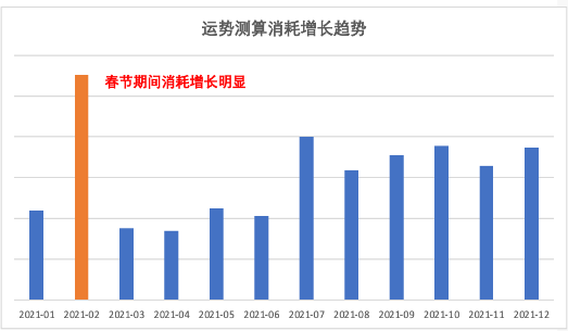 【运动休闲娱乐】 运势测算行业sop | 快手信息流推广