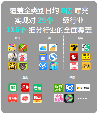 【运动休闲娱乐】 运势测算行业sop | 快手信息流推广