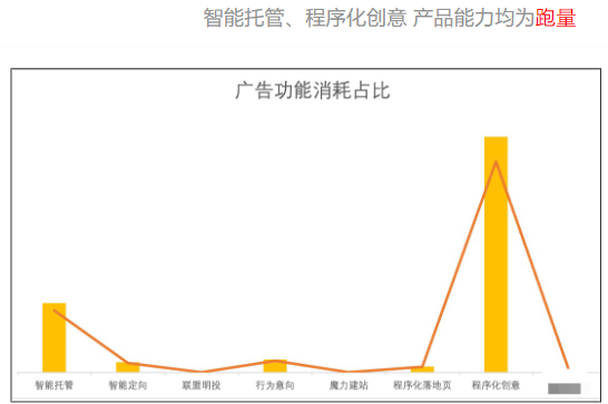 【运动休闲娱乐】 运势测算行业sop | 快手信息流推广