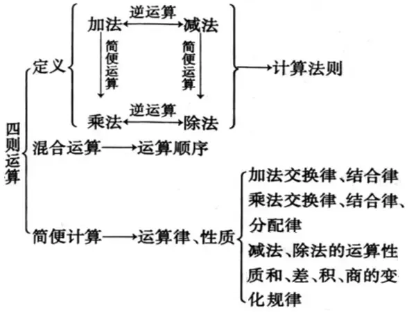 四则运算(斐波那契体诗) 四则运算(斐波那契体诗)