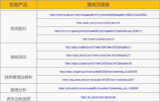 【运动休闲娱乐】 运势测算行业sop | 快手信息流推广
