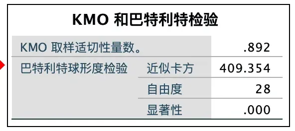 统计学方法:主成分分析(PCA)实战 统计学方法:主成分分析(PCA)实战