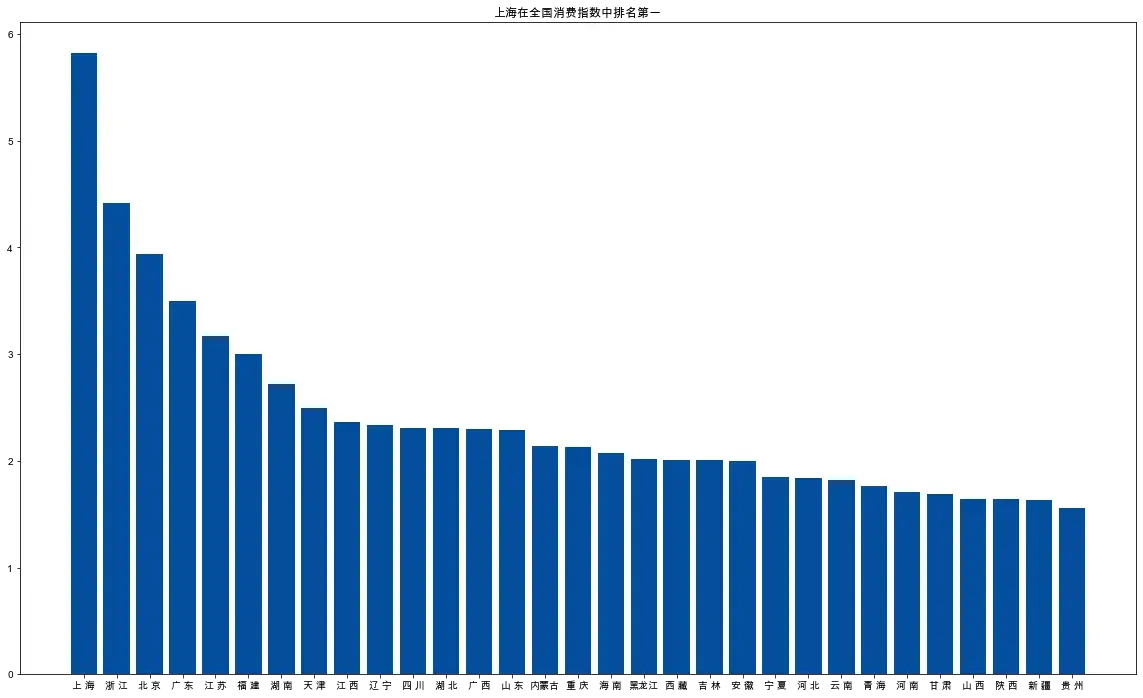 统计学方法:主成分分析(PCA)实战 统计学方法:主成分分析(PCA)实战