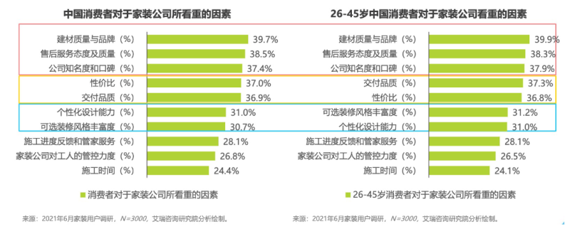 【家装设计】本地快手广告营销通案 | 快手广告推广平台 【家装设计】本地快手广告营销通案 | 快手广告推广平台