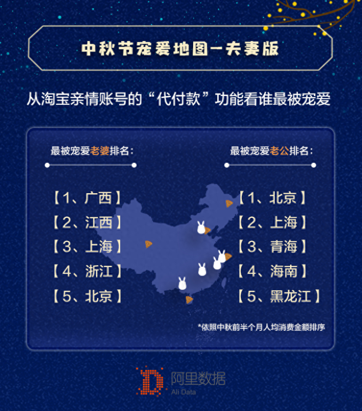 开通淘宝亲情账号有什么用处（淘宝让亲情账号付款的流程）