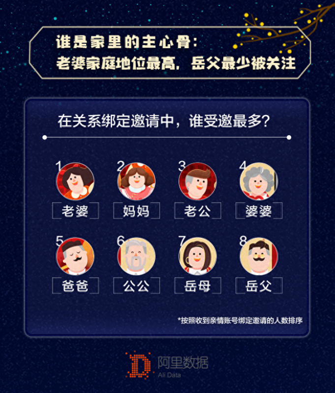 开通淘宝亲情账号有什么用处（淘宝让亲情账号付款的流程）