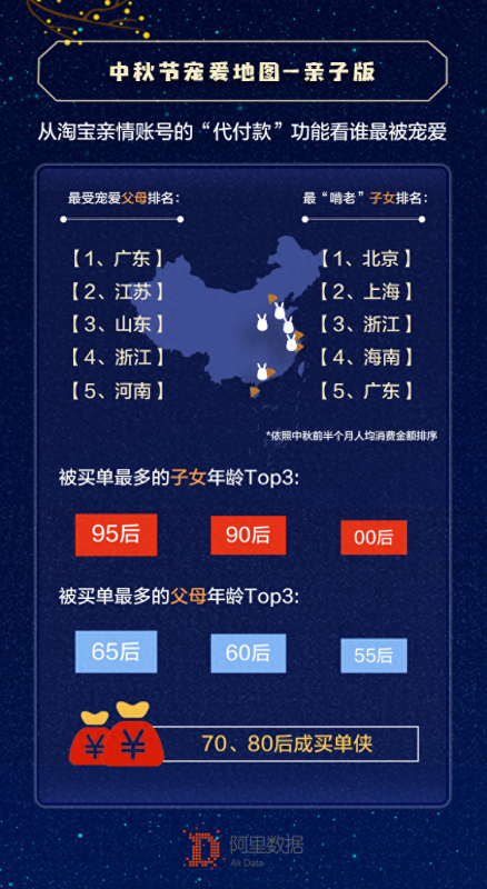 开通淘宝亲情账号有什么用处（淘宝让亲情账号付款的流程）