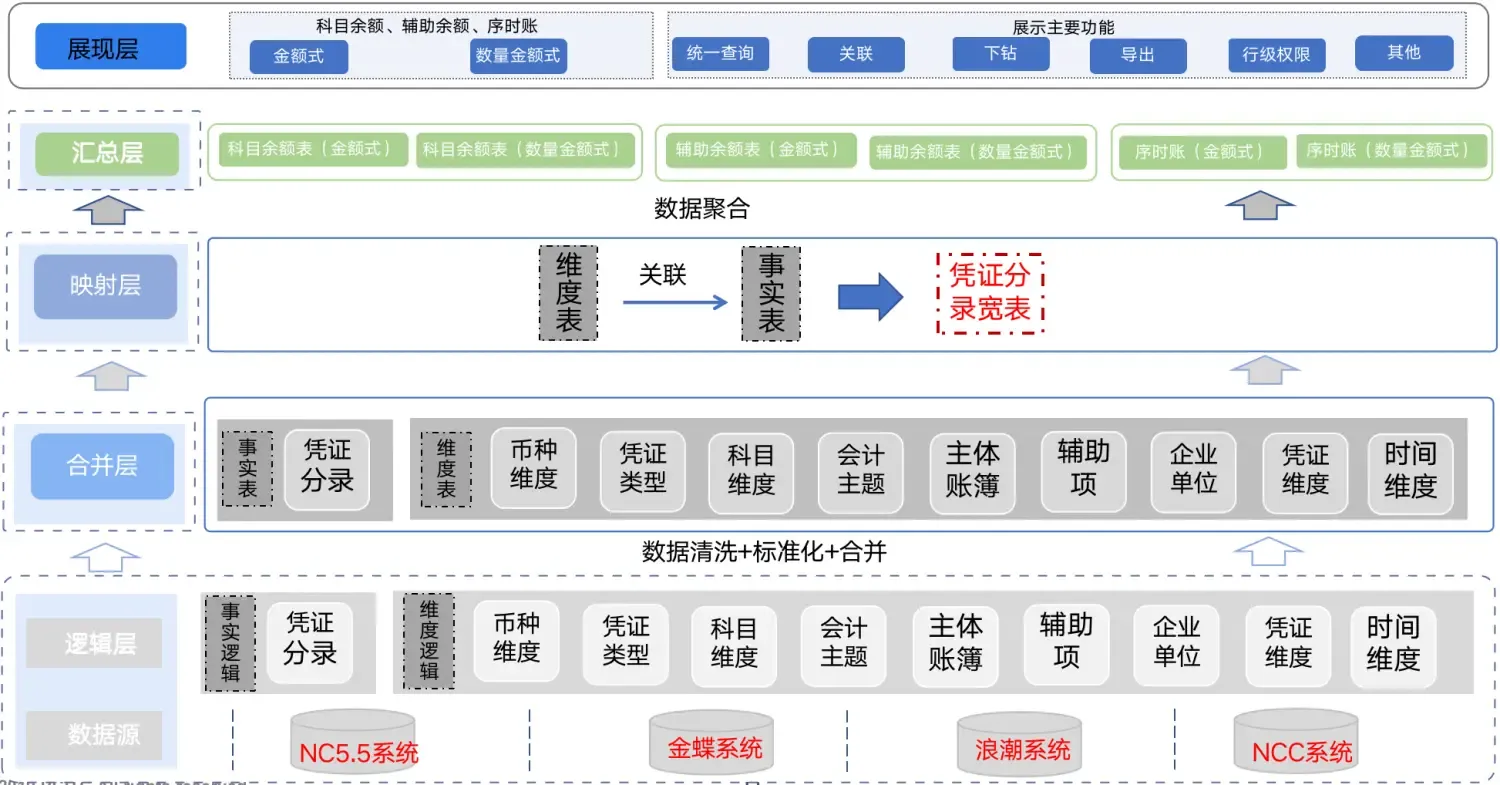 Flink+Clickhouse实时数仓在广投集团的最佳实践 Flink+Clickhouse实时数仓在广投集团的最佳实践