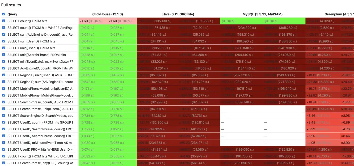 Flink+Clickhouse实时数仓在广投集团的最佳实践 Flink+Clickhouse实时数仓在广投集团的最佳实践