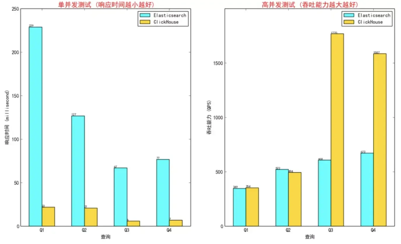 Flink+Clickhouse实时数仓在广投集团的最佳实践 Flink+Clickhouse实时数仓在广投集团的最佳实践