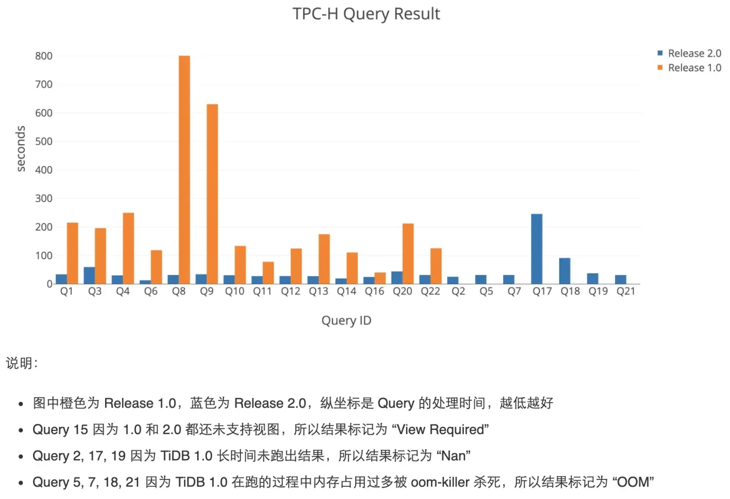 Flink+Clickhouse实时数仓在广投集团的最佳实践 Flink+Clickhouse实时数仓在广投集团的最佳实践