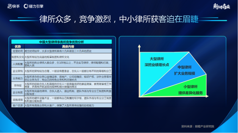 【法律服务】快手广告营销通案 | 快手推广案例
