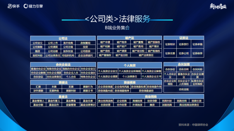 【法律服务】快手广告营销通案 | 快手推广案例