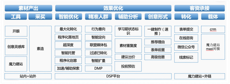【家装设计】本地快手广告营销通案 | 快手广告推广平台 【家装设计】本地快手广告营销通案 | 快手广告推广平台