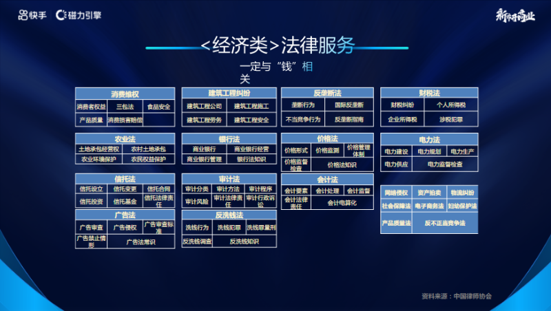 【法律服务】快手广告营销通案 | 快手推广案例