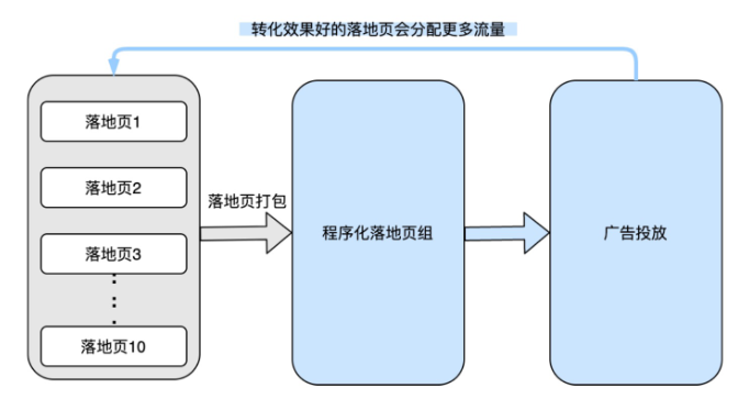 【家装设计】本地快手广告营销通案 | 快手广告推广平台 【家装设计】本地快手广告营销通案 | 快手广告推广平台