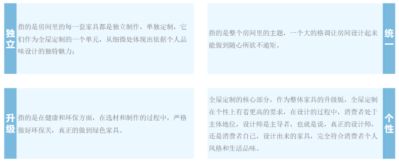 【家居建材-全屋定制】快手本地营销通案 | 快手推广开户平台 【家居建材-全屋定制】快手本地营销通案 | 快手推广开户平台