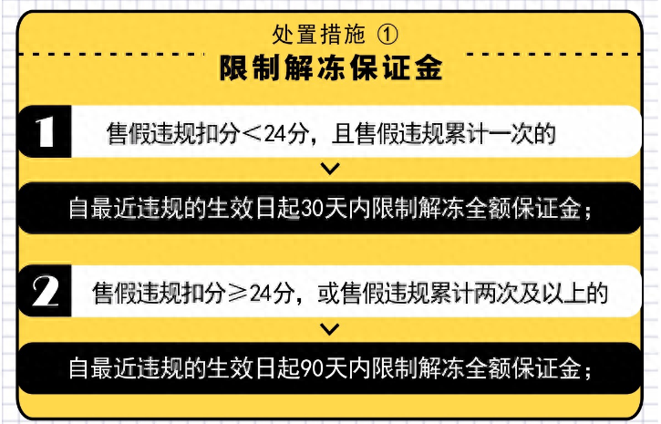 淘宝消费者保障管理处罚多久结束(淘宝违规处罚结果) 淘宝消费者保障管理处罚多久结束(淘宝违规处罚结果)