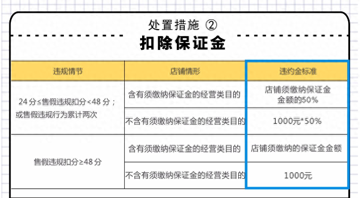 淘宝消费者保障管理处罚多久结束(淘宝违规处罚结果) 淘宝消费者保障管理处罚多久结束(淘宝违规处罚结果)