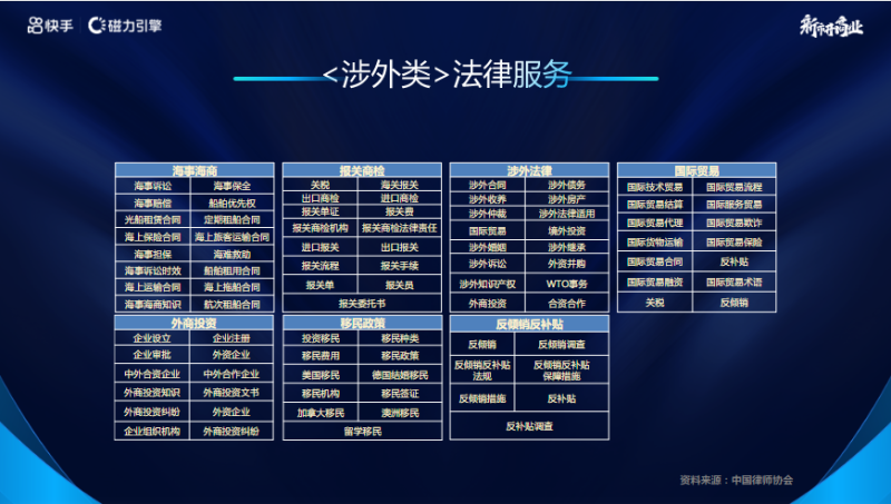 【法律服务】快手广告营销通案 | 快手推广案例