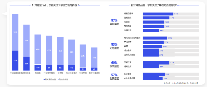 【招商加盟】-营销通案 | 快手信息流广告 【招商加盟】-营销通案 | 快手信息流广告