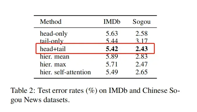 【论文解读】文本分类上分利器:Bert微调trick大全