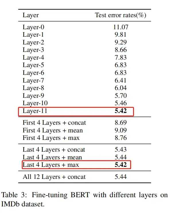 【论文解读】文本分类上分利器:Bert微调trick大全