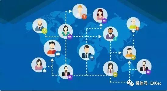 【干货】互联网电商运营怎么做4大平台及5大运营 【干货】互联网电商运营怎么做4大平台及5大运营