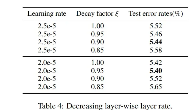 【论文解读】文本分类上分利器:Bert微调trick大全