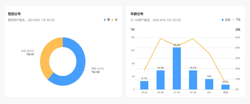 【招商加盟】-营销通案 | 快手信息流广告 【招商加盟】-营销通案 | 快手信息流广告