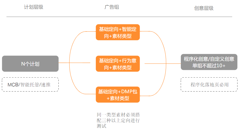 【家装设计】本地快手广告营销通案 | 快手广告推广平台 【家装设计】本地快手广告营销通案 | 快手广告推广平台