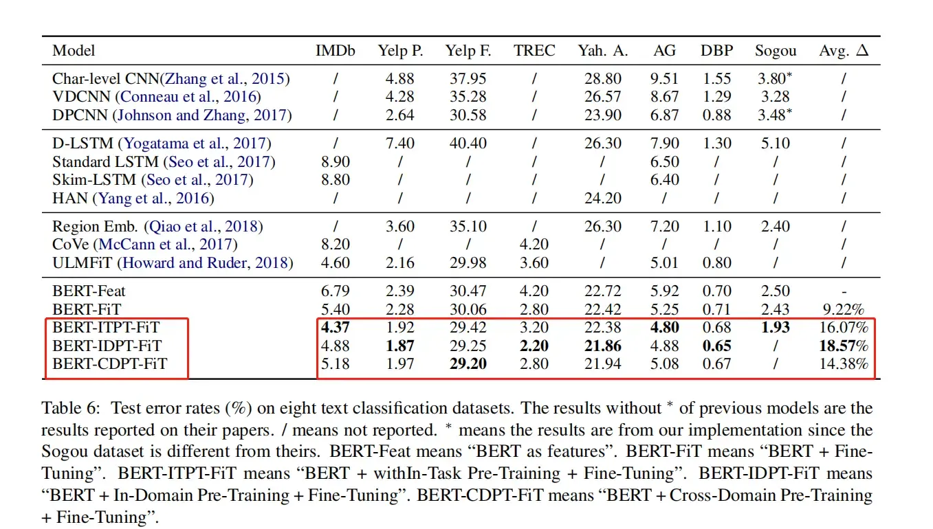 【论文解读】文本分类上分利器:Bert微调trick大全