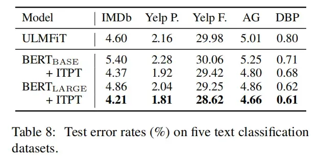 【论文解读】文本分类上分利器:Bert微调trick大全