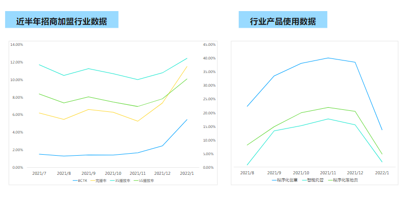 【招商加盟】-营销通案 | 快手信息流广告 【招商加盟】-营销通案 | 快手信息流广告