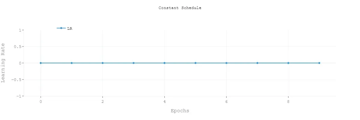 【论文解读】文本分类上分利器:Bert微调trick大全