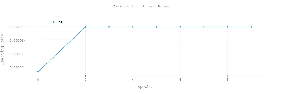 【论文解读】文本分类上分利器:Bert微调trick大全