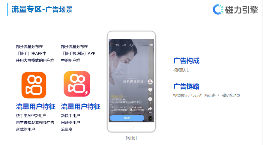 【招商加盟】-营销通案 | 快手信息流广告 【招商加盟】-营销通案 | 快手信息流广告