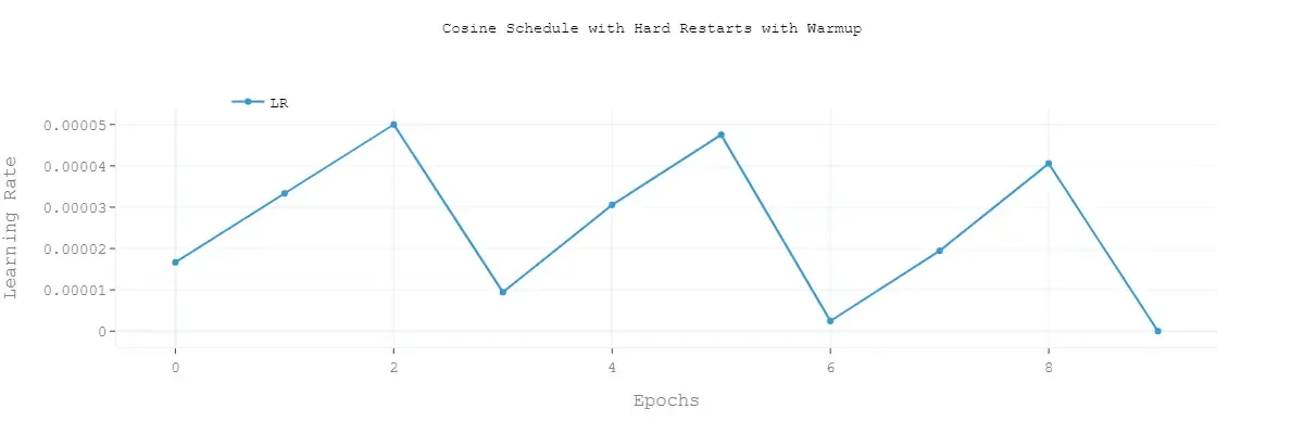 【论文解读】文本分类上分利器:Bert微调trick大全