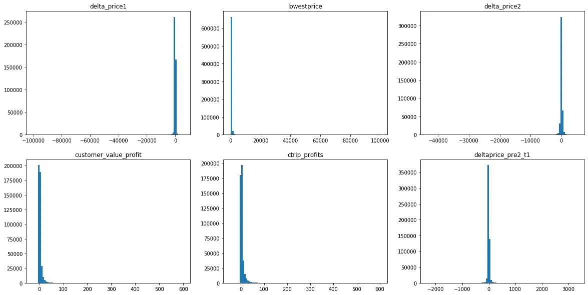 旅游平台用户流失预警 旅游平台用户流失预警