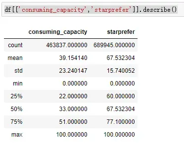 旅游平台用户流失预警 旅游平台用户流失预警