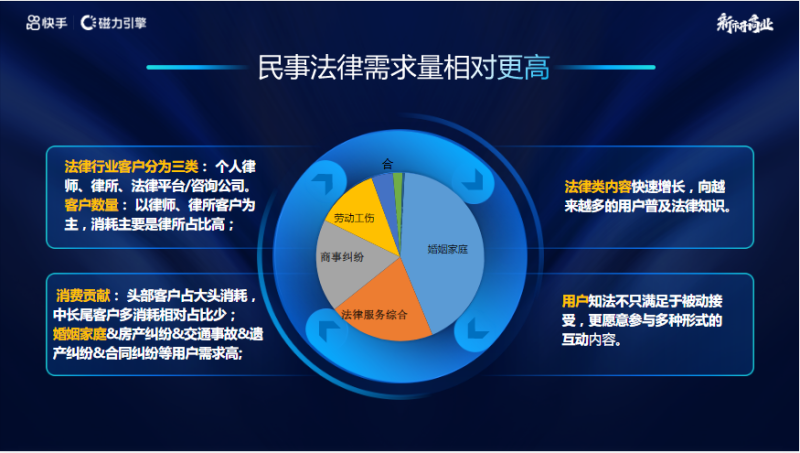 【法律服务】快手广告营销通案 | 快手推广案例